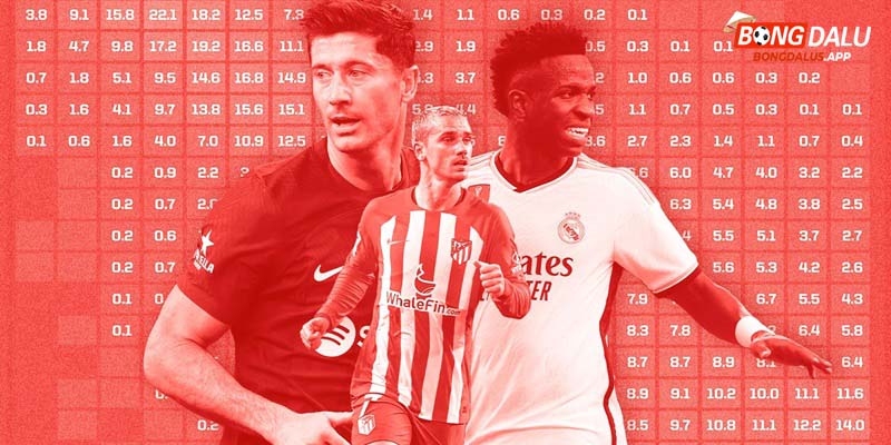 Bongdalu5.app cập nhật sớm nhất bảng xếp hạng của giải La Liga