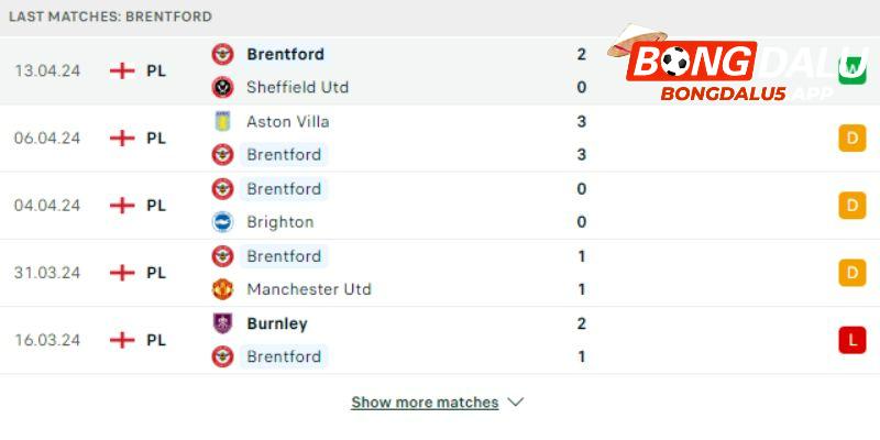 Phong độ Brentford gần đây đã có sự cải thiện trở lại